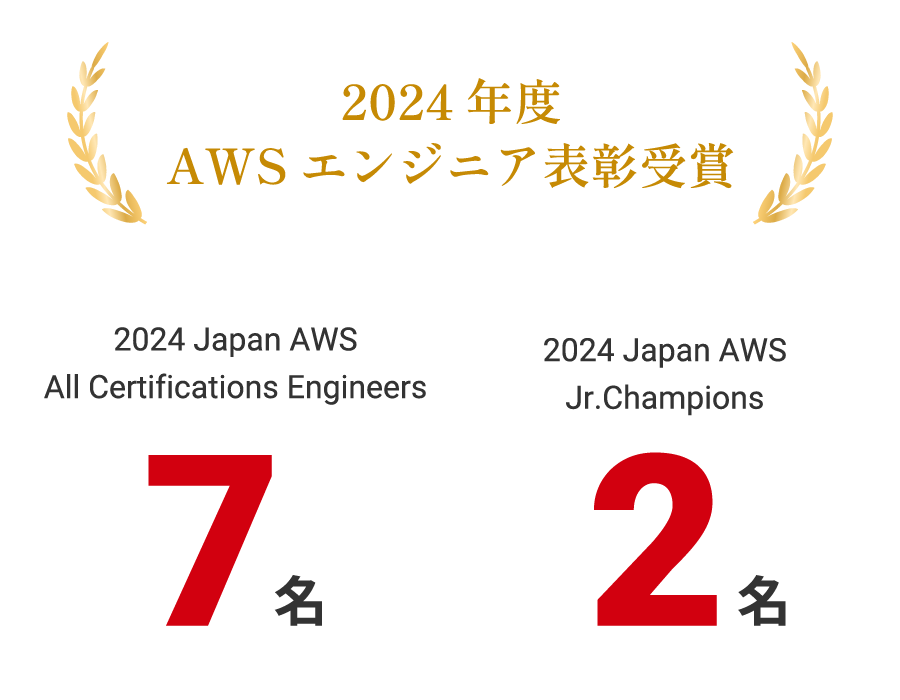 0729LP_partner02 0729LP_partner02