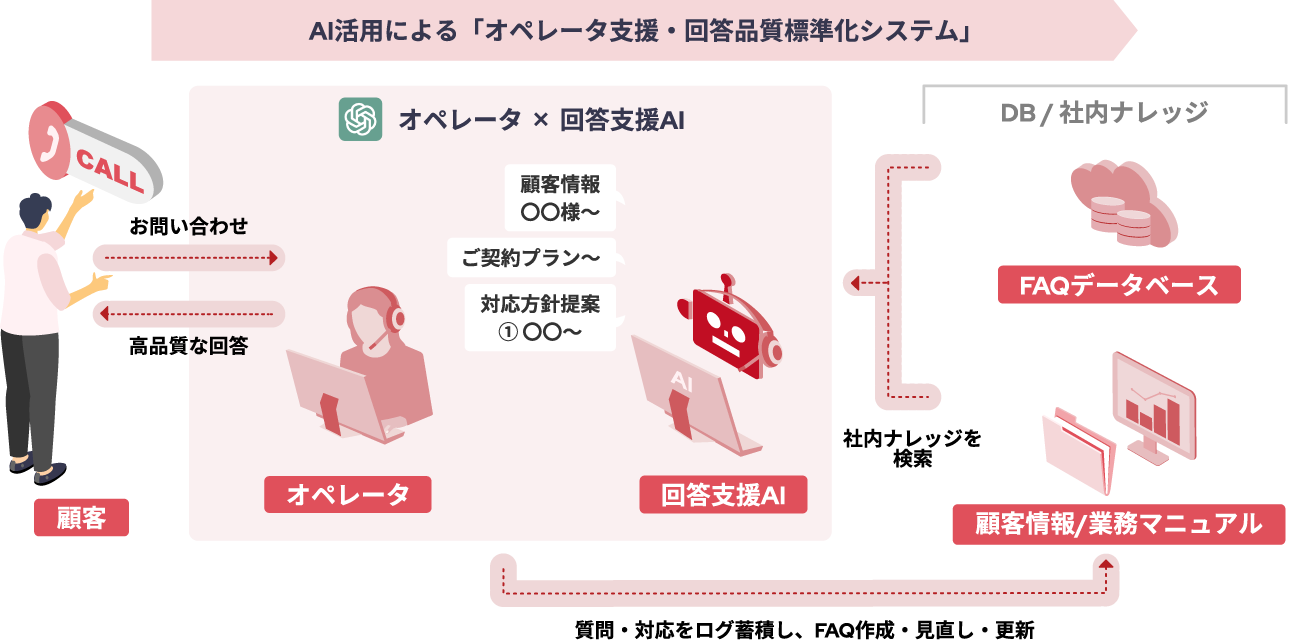 financial-dx-01